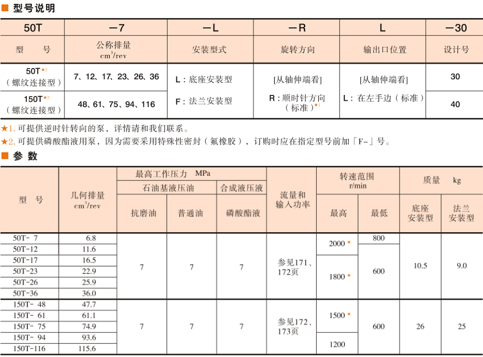 油研50T/150T叶片泵型号说明