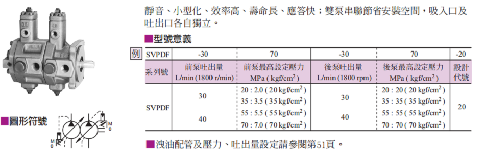 油研SVPDF双联可变叶片泵