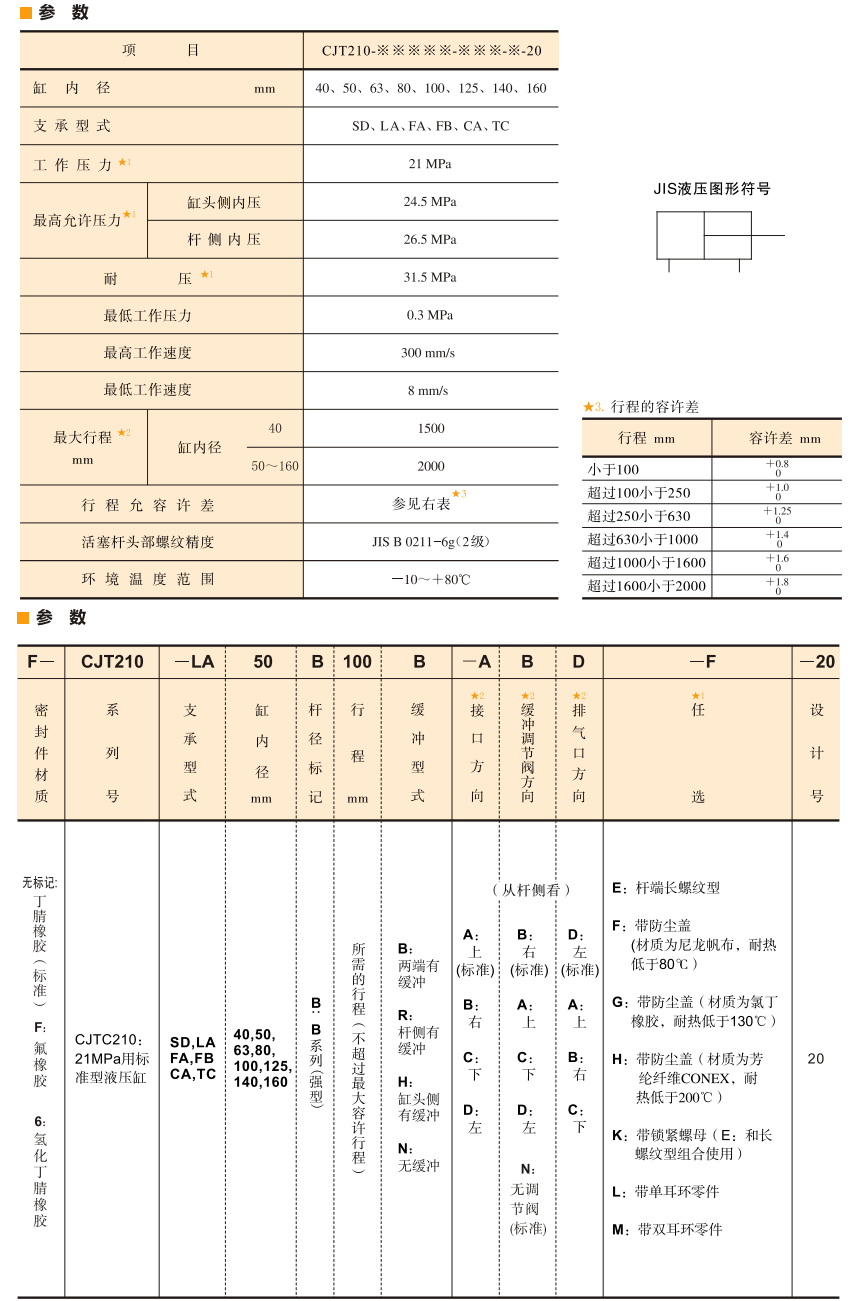 油研CJT210液压缸参数及型号说明