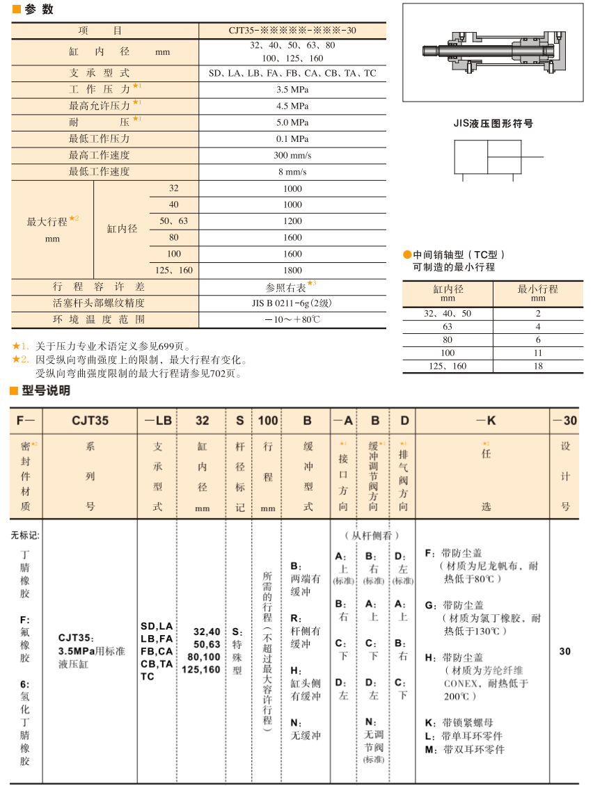 油研CJT35液压缸参数及型号说明