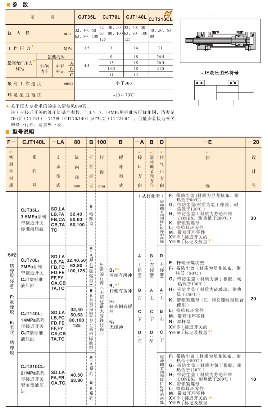 油研CJT油缸参数及型号说明