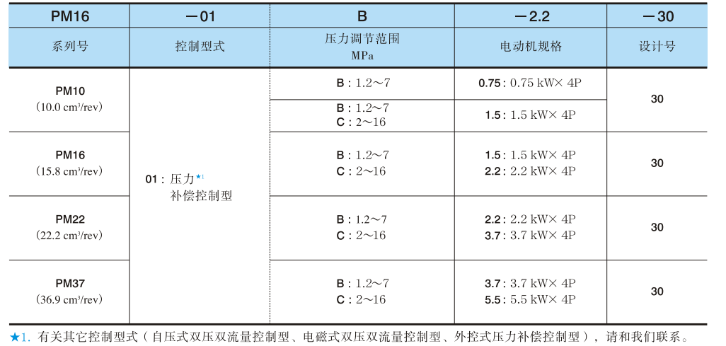 油研PM系列电机泵参数型号说明