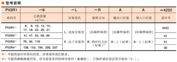 油研PV2R系列叶片泵型号