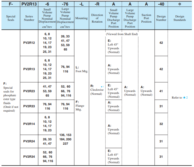 PV2R<a href='http://nianfa0769.com' target='_blank'><u>油研叶片泵</u></a>