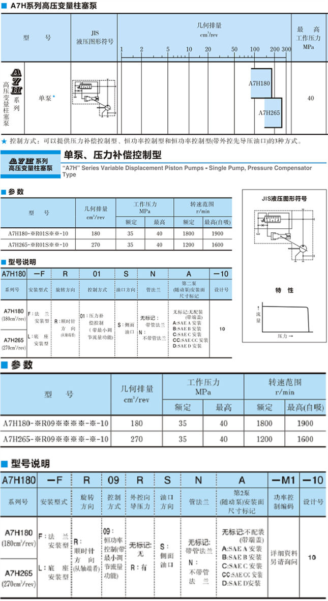 <a href='http://nianfa0769.com' target='_blank'><u>油研柱塞泵</u></a>A7H系列