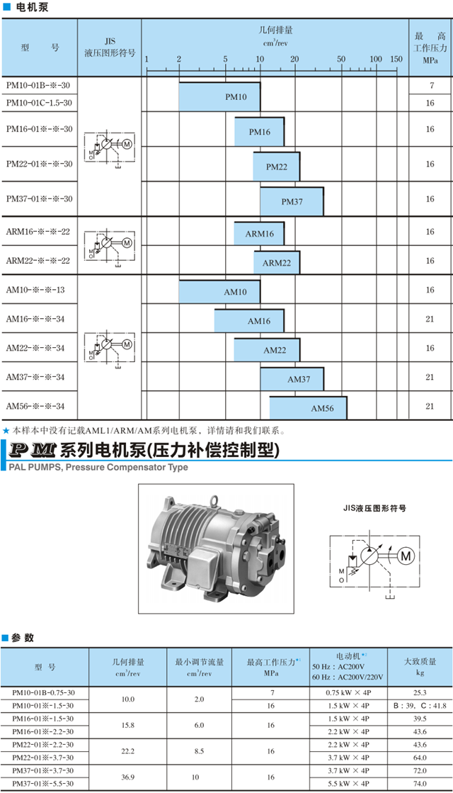 油研电机泵PM系列