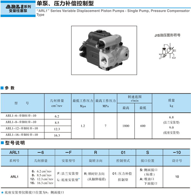 ARL1系列<a href='http://nianfa0769.com' target='_blank'><u>油研变量柱塞泵</u></a>