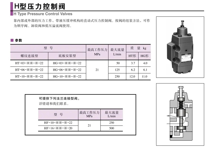 HTG油研阀