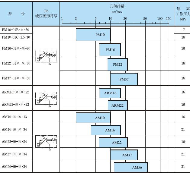 PM系列油研电机泵