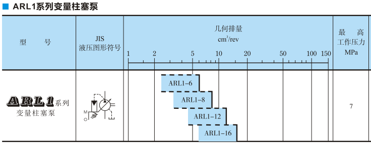 油研ARLI系列变量柱塞泵