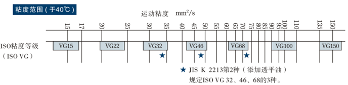 液压油液的粘度