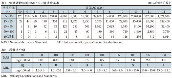 液压油液污染管理