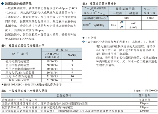 液压油液的使用界限