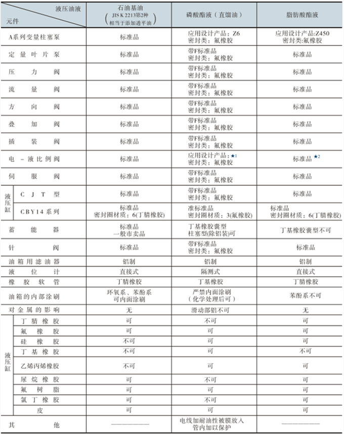 YUKEN液压元件与各种液压油液