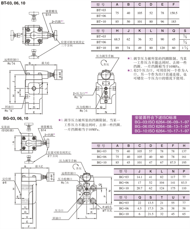 BT-03-V-32先导控制溢流阀型号说明及参数