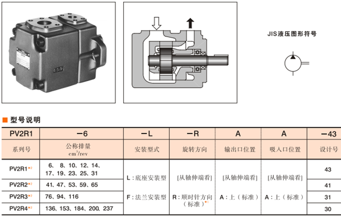 油研PV2R型叶片单泵型号说明