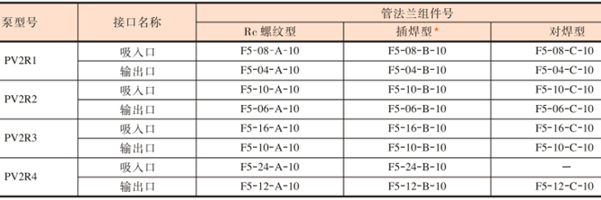 管法兰组件