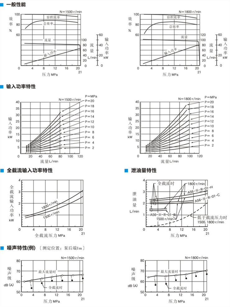 快盈v3柱塞泵A56型特性