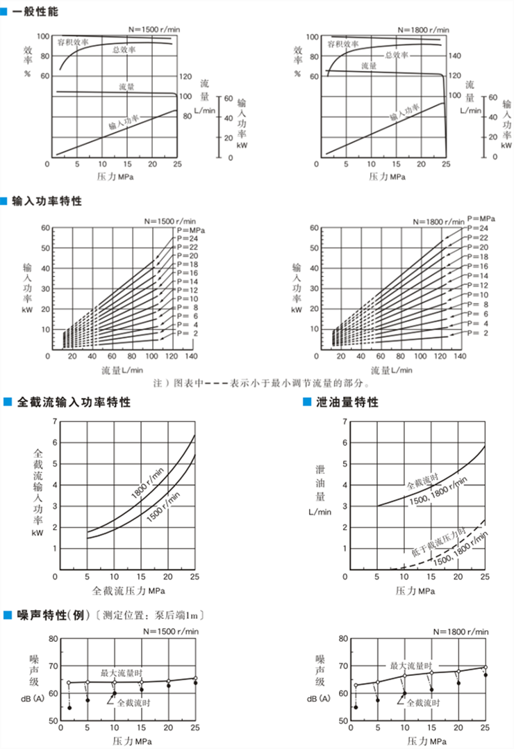 快盈v3柱塞泵A70型特性