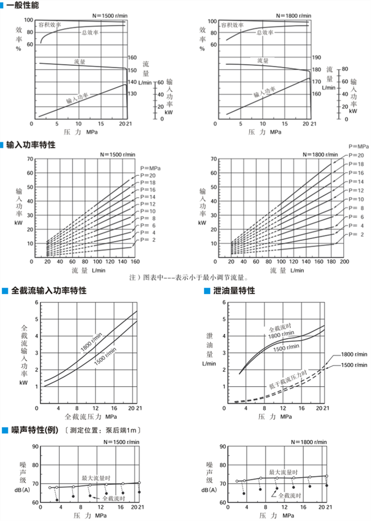 快盈v3柱塞泵A100型特性