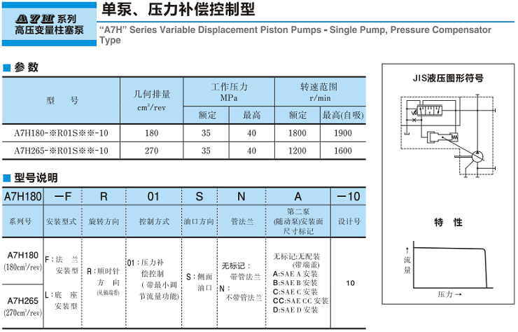 油研A7H系列高压变量柱塞泵-单泵、压力补偿控制型参数及型号说明