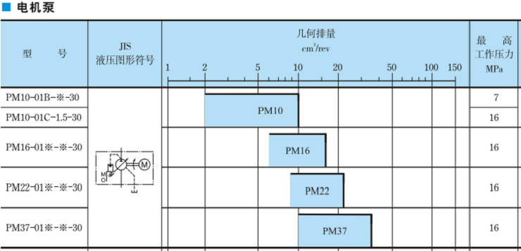 油研PM系列电机泵