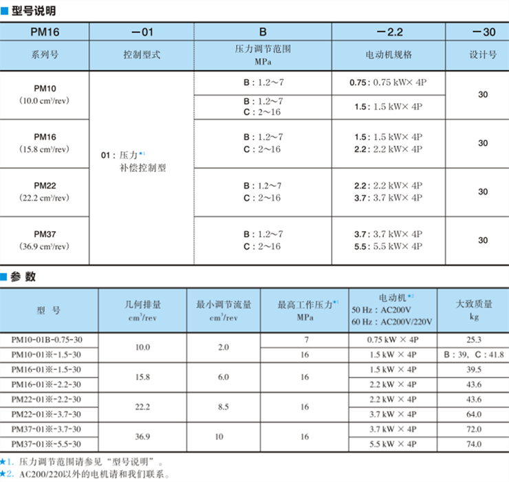 油研油研PM系列电机泵