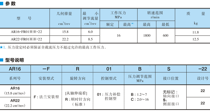 AR系列变量柱塞泵参数及型号说明