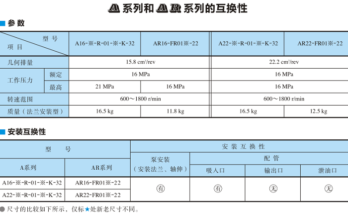 A系列和AR系列的互换性