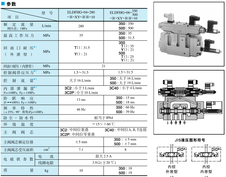 快盈v3电液型换向调速阀参数