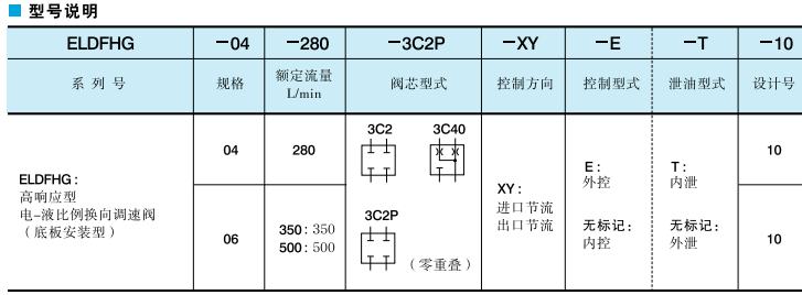 快盈v3电液型换向调速阀型号说明