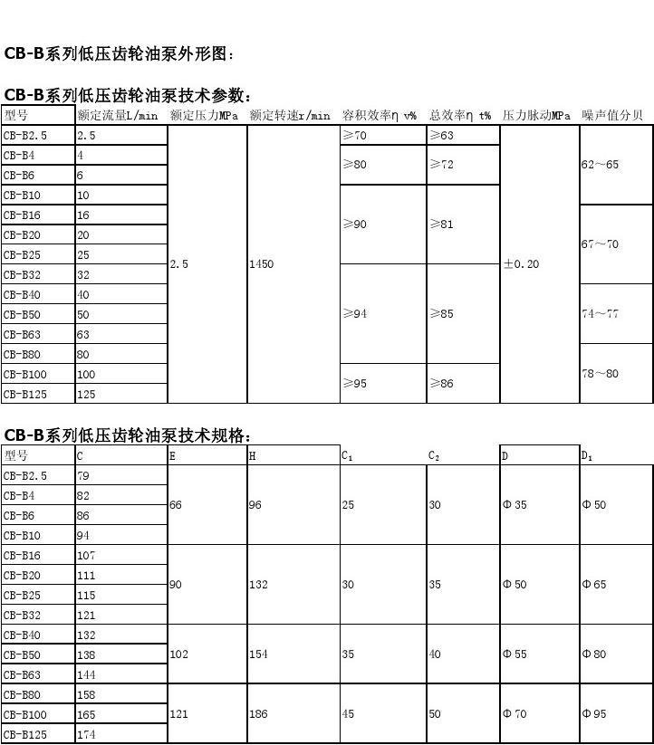 CB-B系列齿轮泵技术参数