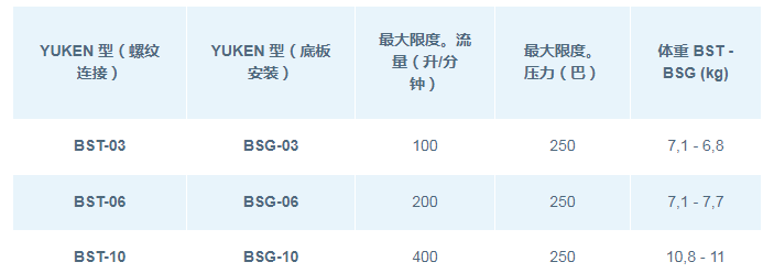 DSG系列<a href='http://nianfa0769.com' target='_blank'><u>油研电磁阀</u></a>