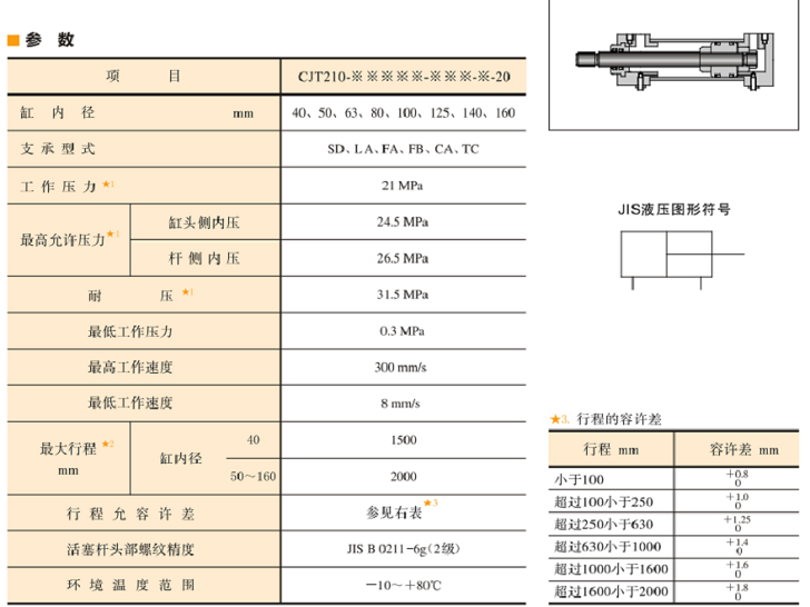 CJT210系列油研油缸参数