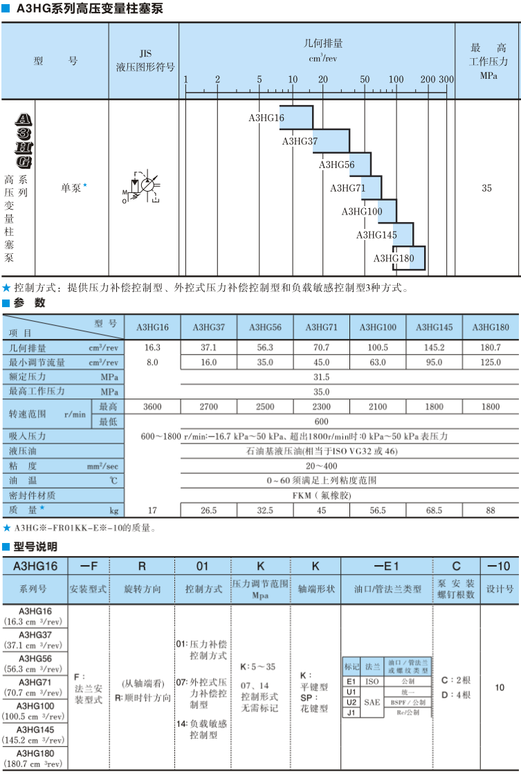 油研A3HG高压变量柱塞泵参数