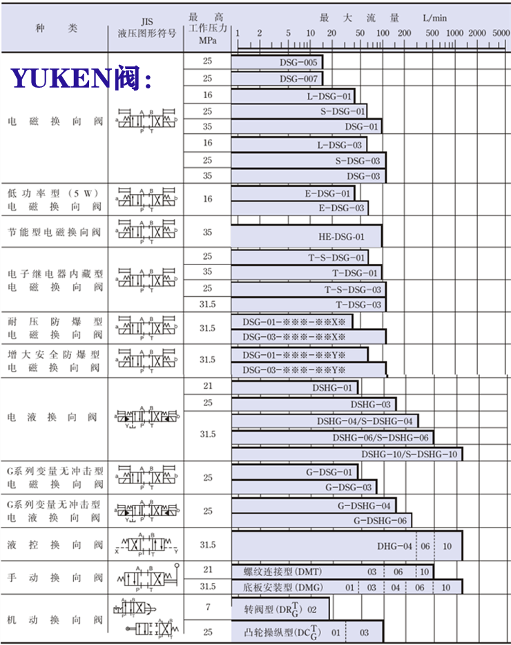 yuken电磁阀-<a href='http://nianfa0769.com' target='_blank'><u>油研电磁阀</u></a>系列