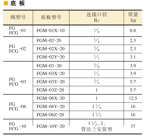 油研调速阀FG,FCG