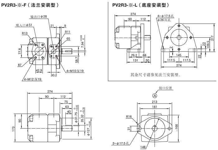 PV2R3系列<a href='http://nianfa0769.com' target='_blank'><u>油研叶片泵</u></a>尺寸