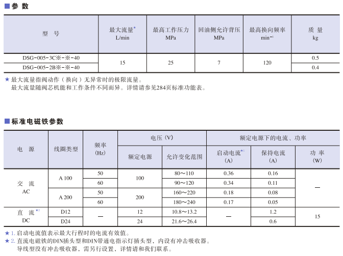 DSG-005系列<a href='http://nianfa0769.com' target='_blank'><u>油研电磁换向阀</u></a>