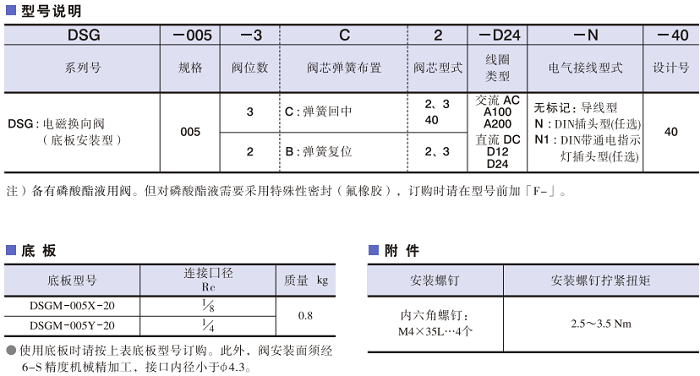 DSG-005系列<a href='http://nianfa0769.com' target='_blank'><u>油研电磁换向阀</u></a>型号说明