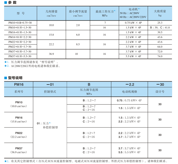 PM系列油研电机泵(压力补偿控制型)技术参数及型号说明