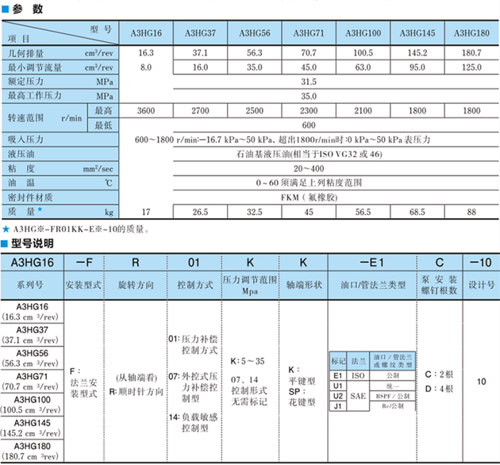 油研A3HG系列高压变量柱塞泵参数及型号说明