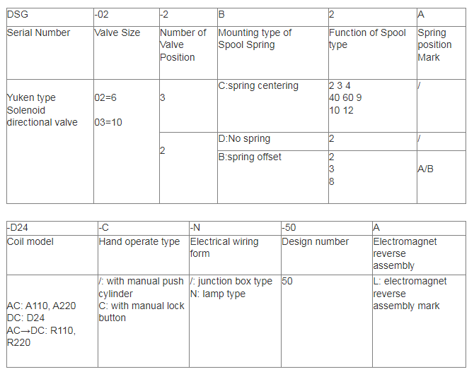  DSG-02-3C电磁阀参数