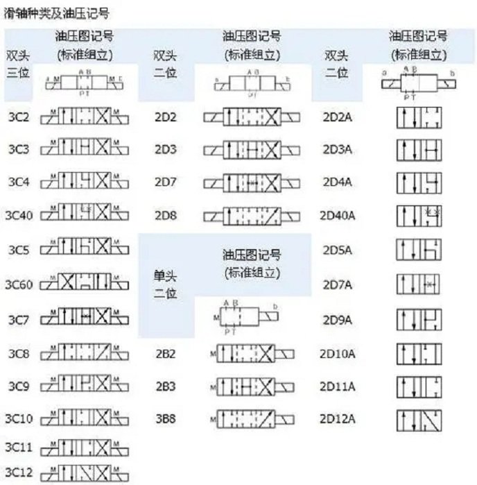 油研电磁阀选型册