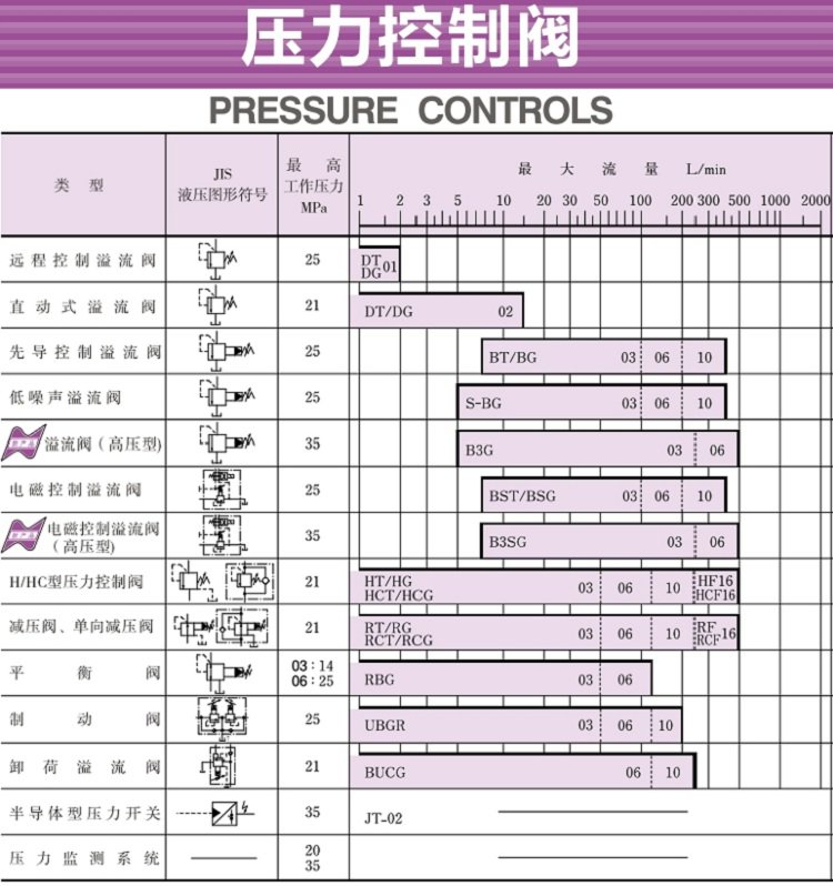 快盈v3压力控制阀