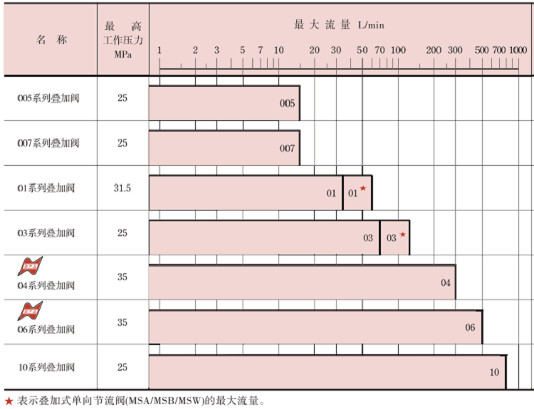 快盈v3叠加阀