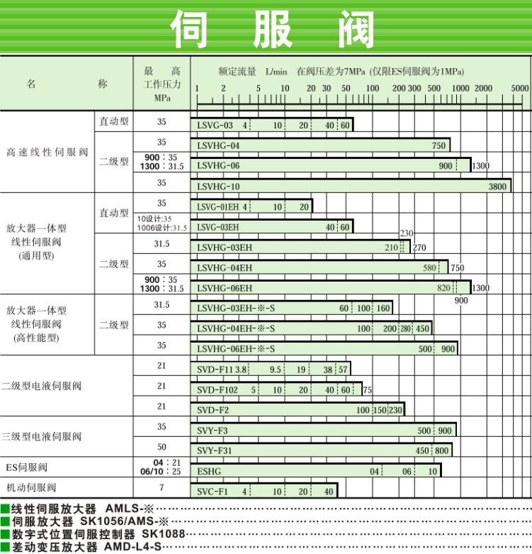 LSVG、LSVHG系列油研伺服阀