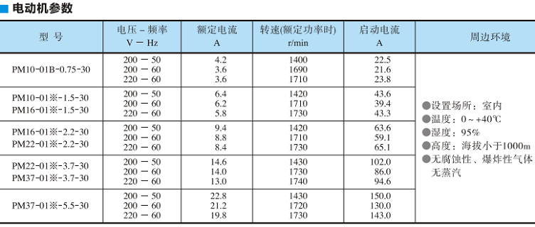 PM系列油研电动机参数