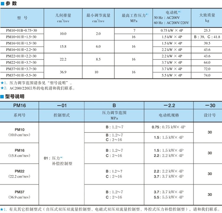 PM系列油研电机泵型号说明及参数