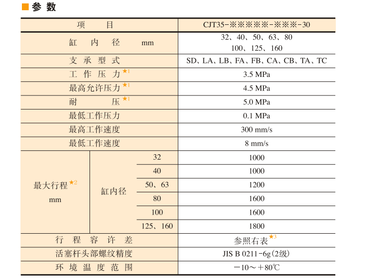 CJT35标准油研液压缸参数